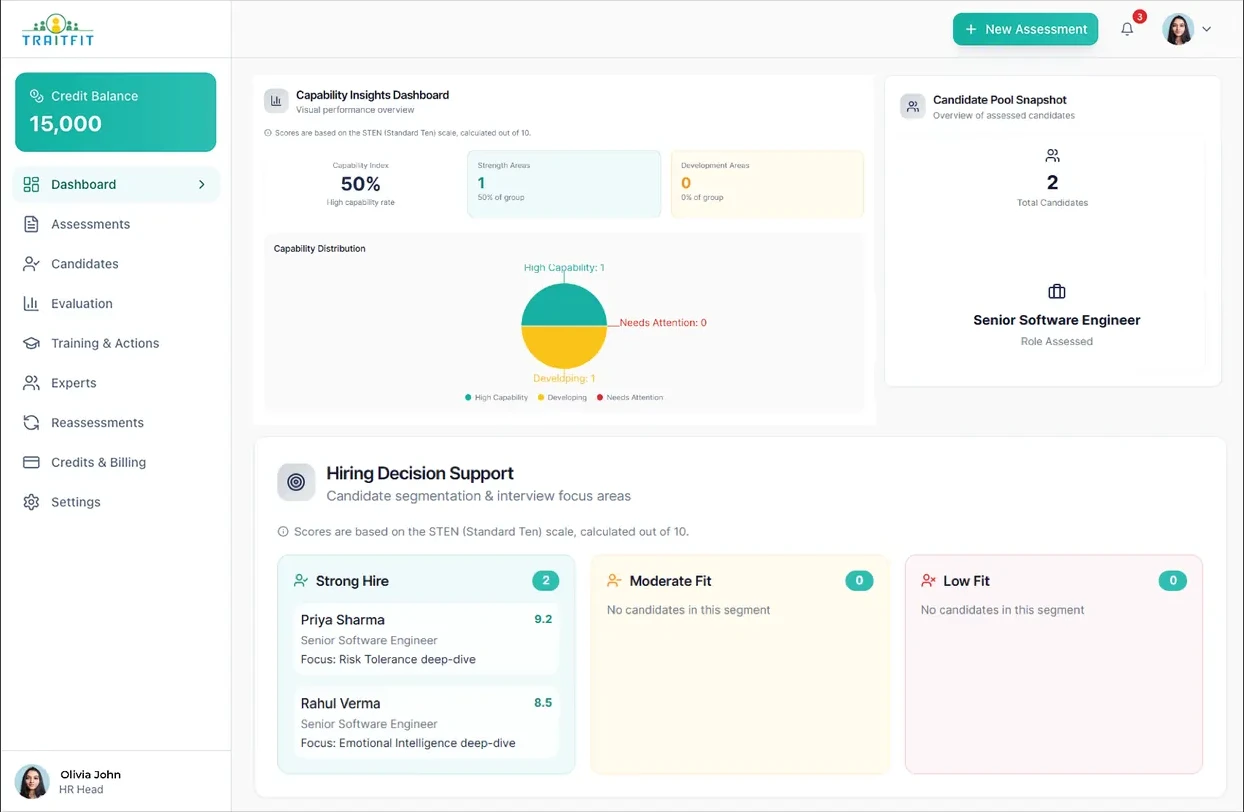 Traitfit Hiring Analytics - Measure What Matters