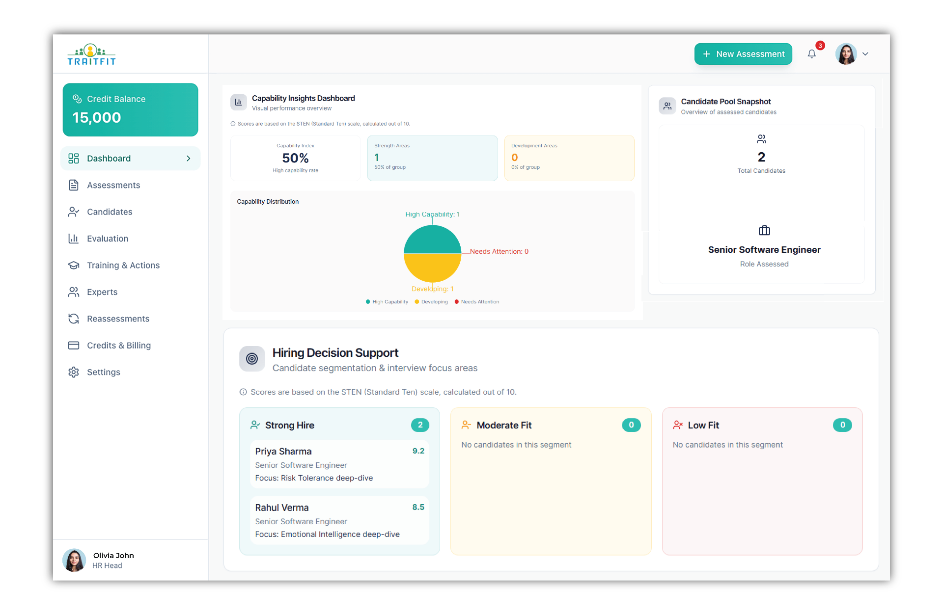 Traitfit Hiring Analytics - Measure What Matters