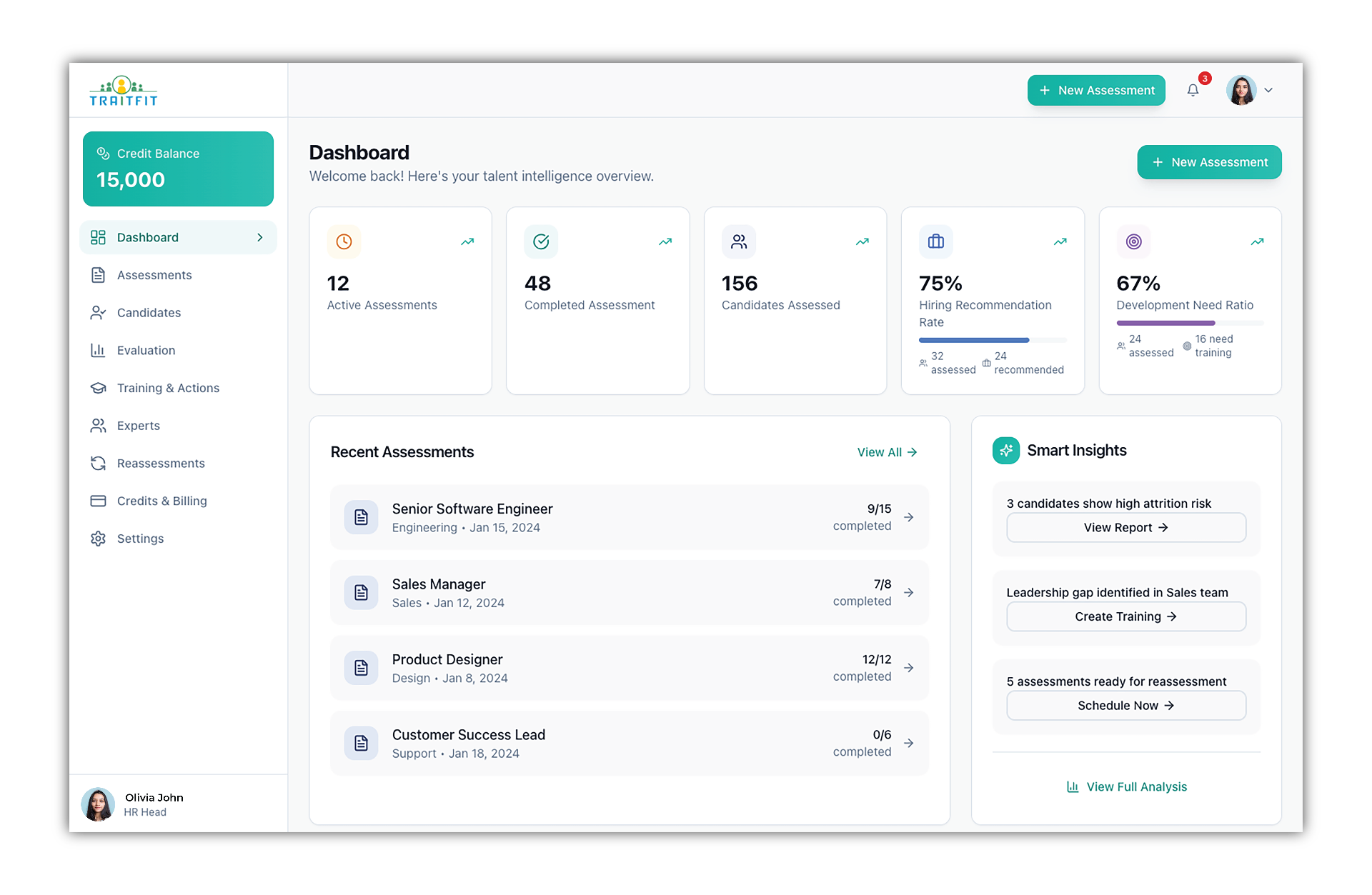 Traitfit Dashboard - Real-Time Assessment Dashboard
